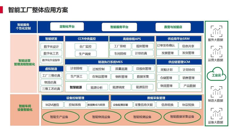 驱动系统为何常出问题？五大原因解析