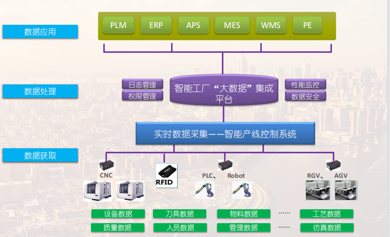 智能制造能力成熟度评估:企业转型升级的指南